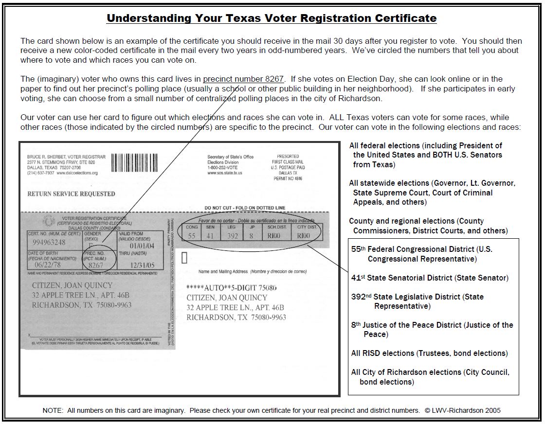 Understanding your Voter Registration Card. 97.9 The Beat